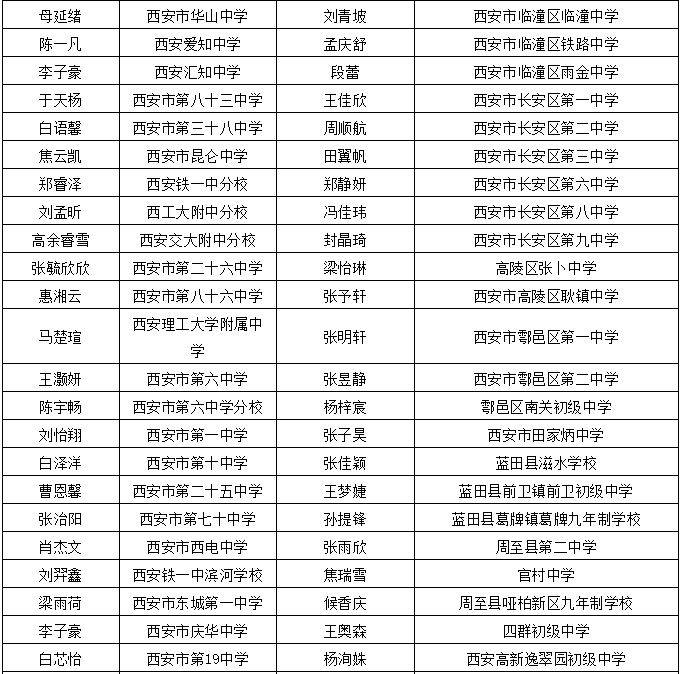 最新漳县干部任免公示,最新漳县干部任免公示