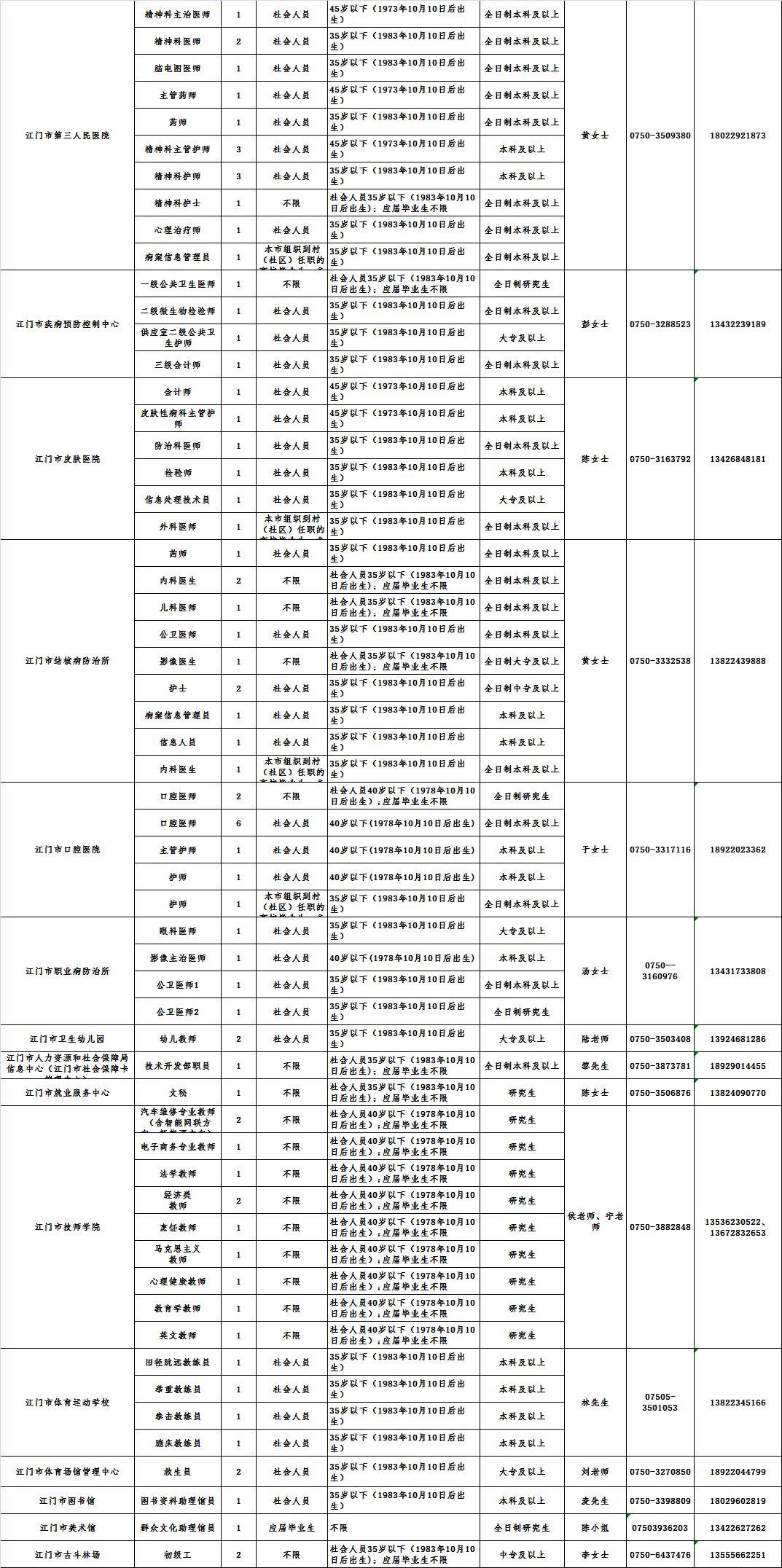 第1543页