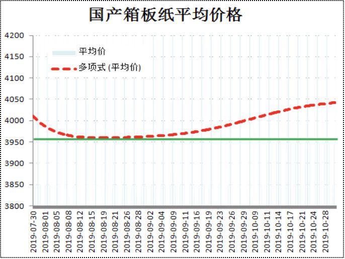 废纸价格最新行情2017,废纸价格最新行情2017，市场走势分析与预测