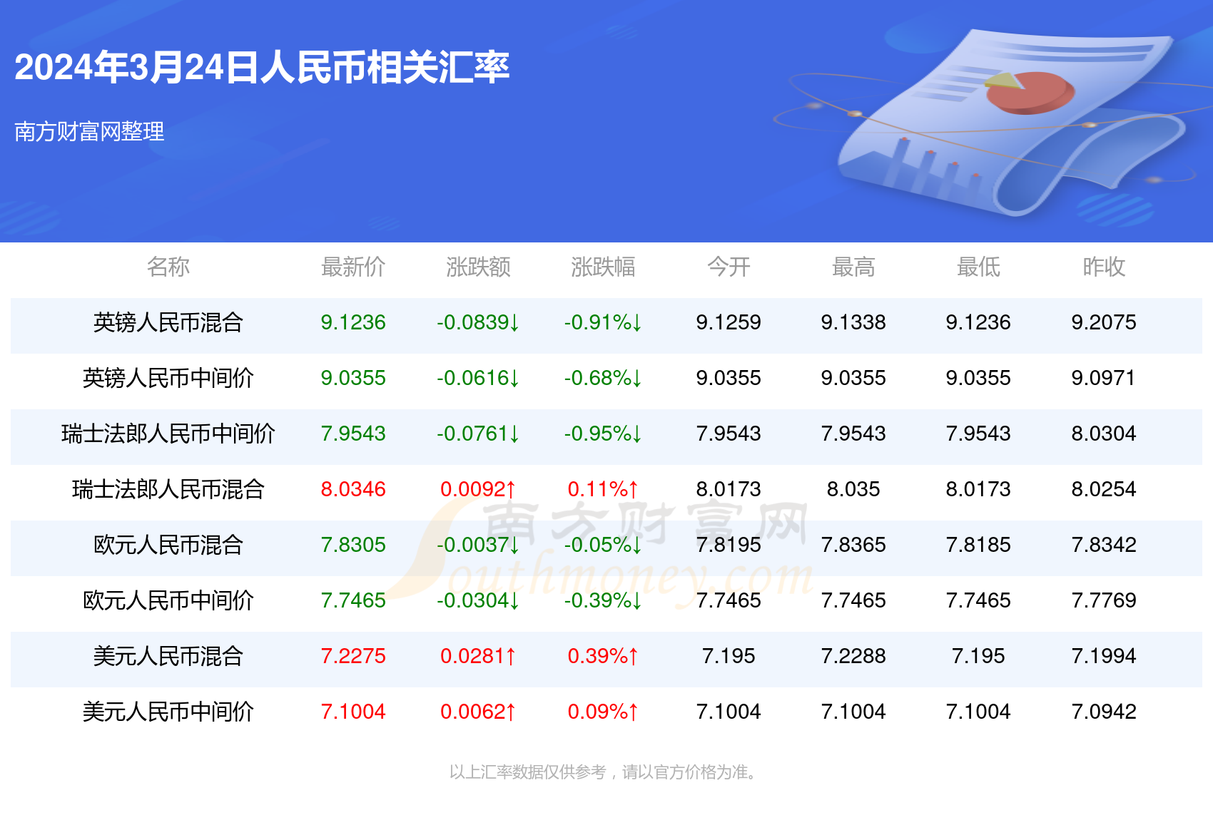 人中之龙 第6页