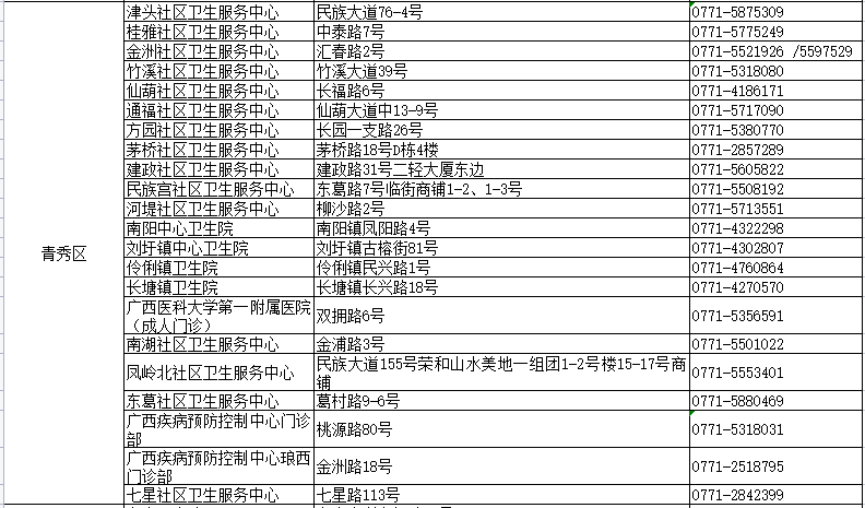 技术咨询 第235页