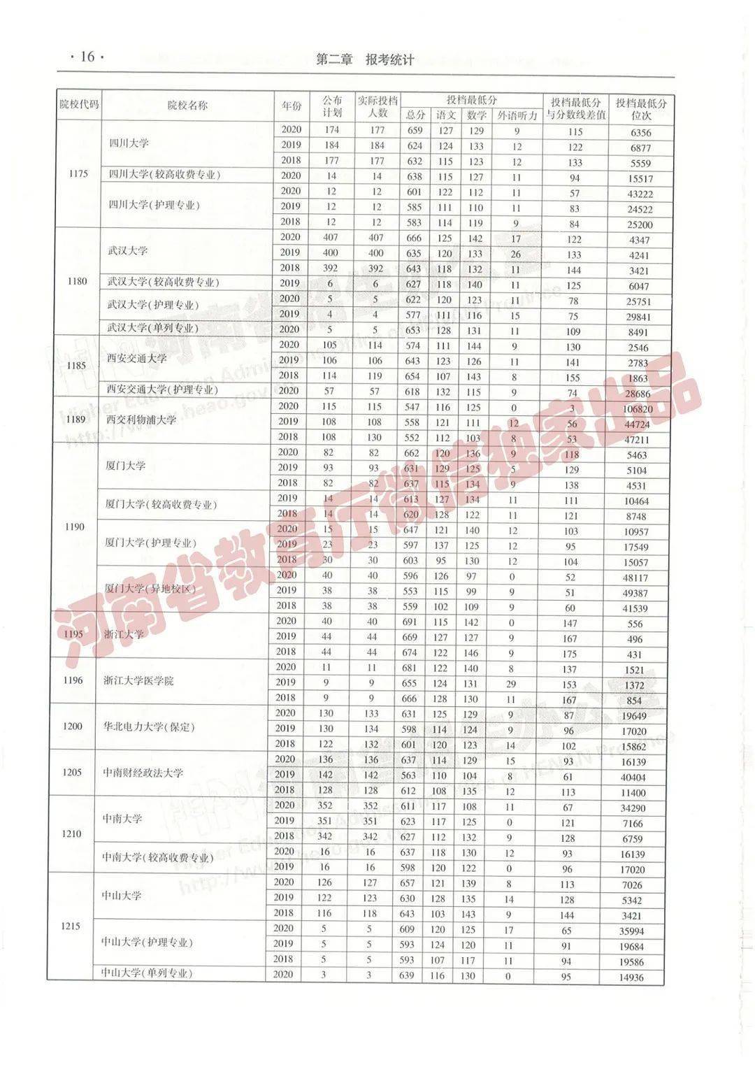 第1479页