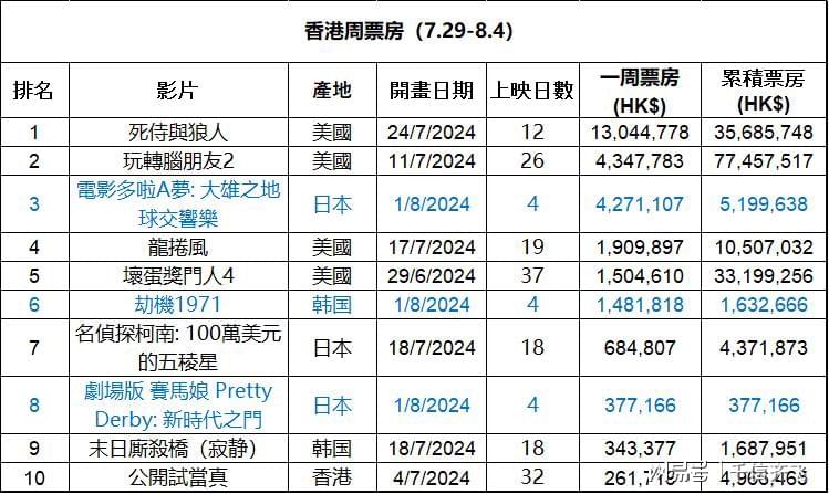 一泻千里 第6页