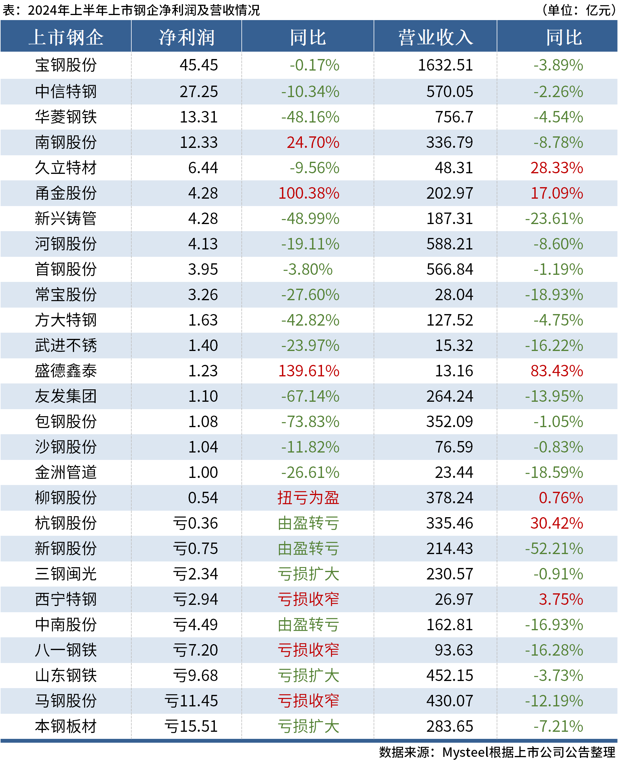 澳门六开奖结果2024开奖今晚,澳门六开奖结果2024年今晚开奖分析与预测