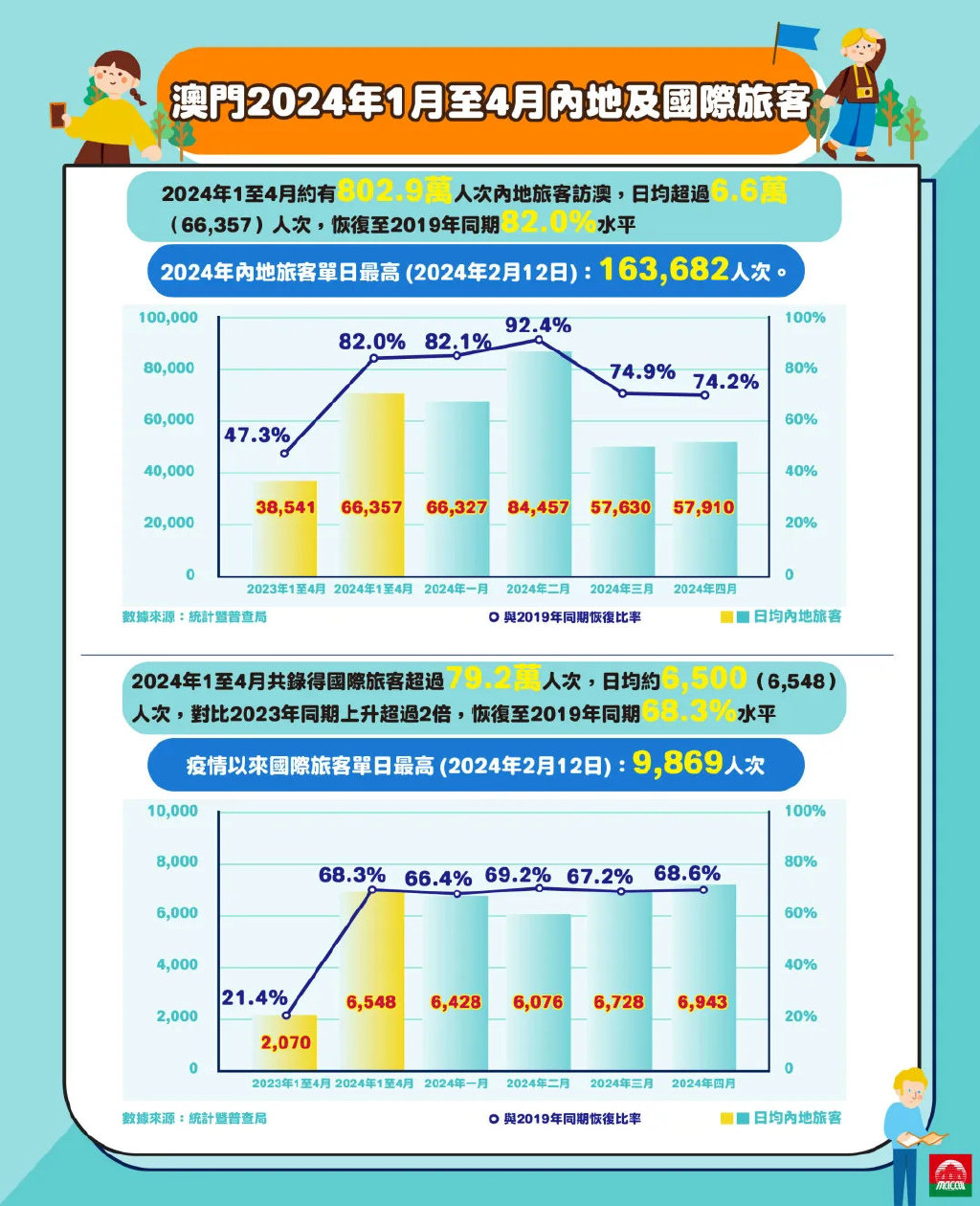 2024澳门精准正版,探索澳门未来，聚焦2024澳门精准正版