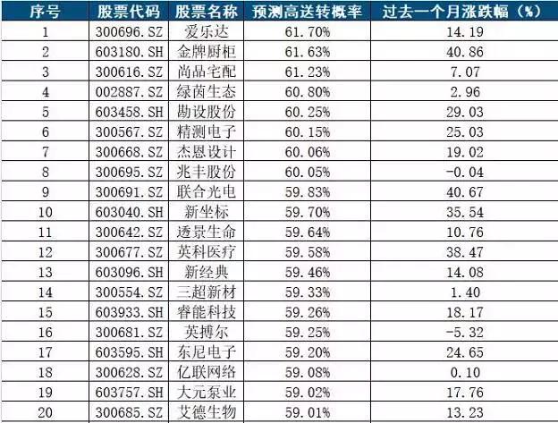 2025年1月 第1061页