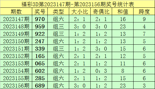 2025年1月 第1145页