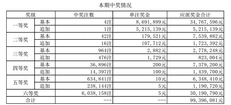 澳门开奖记录开奖结果2024,澳门开奖记录与开奖结果，探索2024年的数据解析