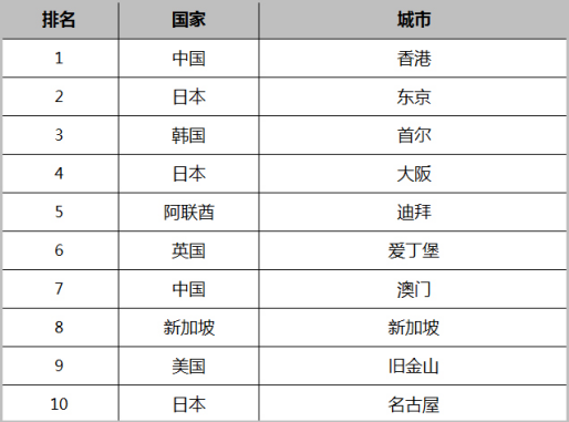 香港三期内必中一期,香港三期内必中一期，揭秘彩票中奖的秘诀与策略