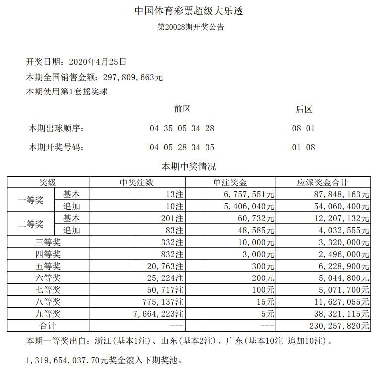 2024年澳门开奖记录,澳门彩票开奖记录，探寻2024年的幸运轨迹