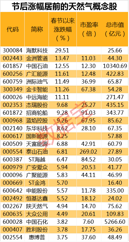 鸡飞蛋打 第5页