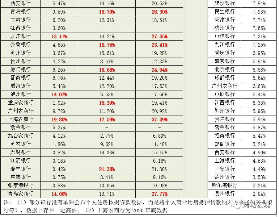 豺狼当道 第3页