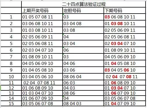 管家婆一肖一码必中,管家婆一肖一码必中，揭秘彩票预测的神秘技巧