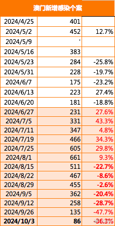 2024新澳门传真免费资料,探索2024新澳门传真免费资料，揭秘背后的故事与趋势