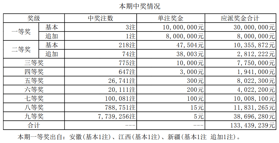 新奥门开奖结果+开奖结果,新澳门开奖结果及开奖概述