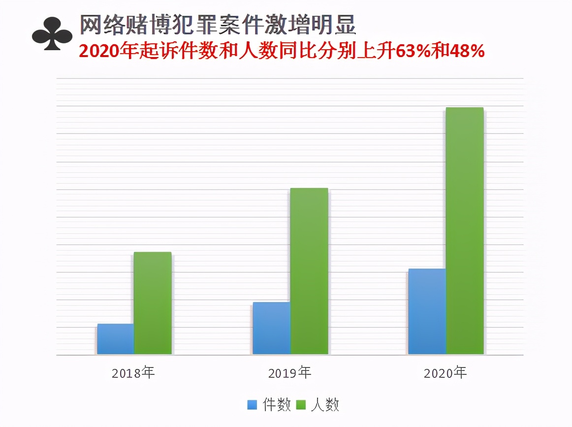 7777788888新澳门正版,警惕网络赌博陷阱，远离违法犯罪风险——关于7777788888新澳门正版的警示