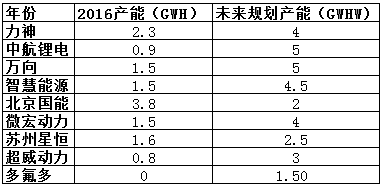 红彤彤