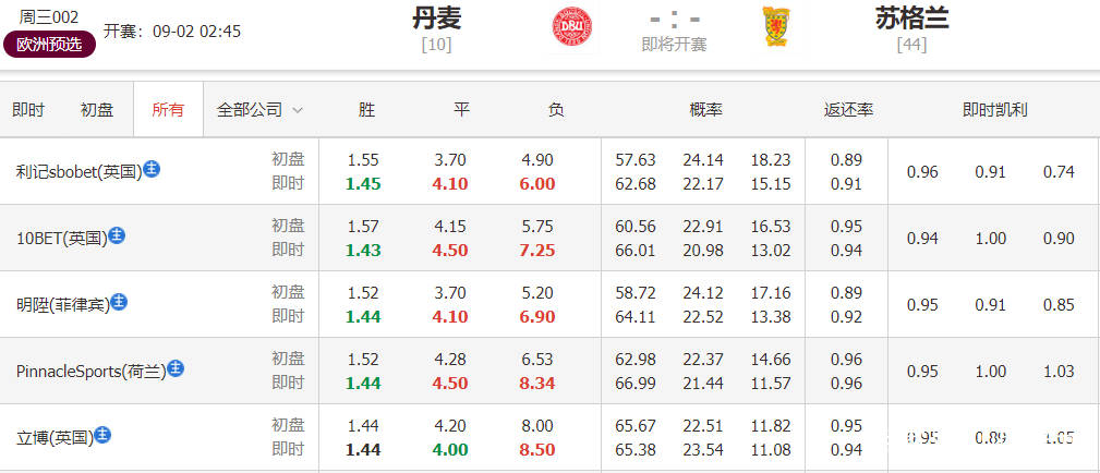 2025澳门今晚开特马开什么,澳门今晚彩票特马预测与探讨——以2025年为视角