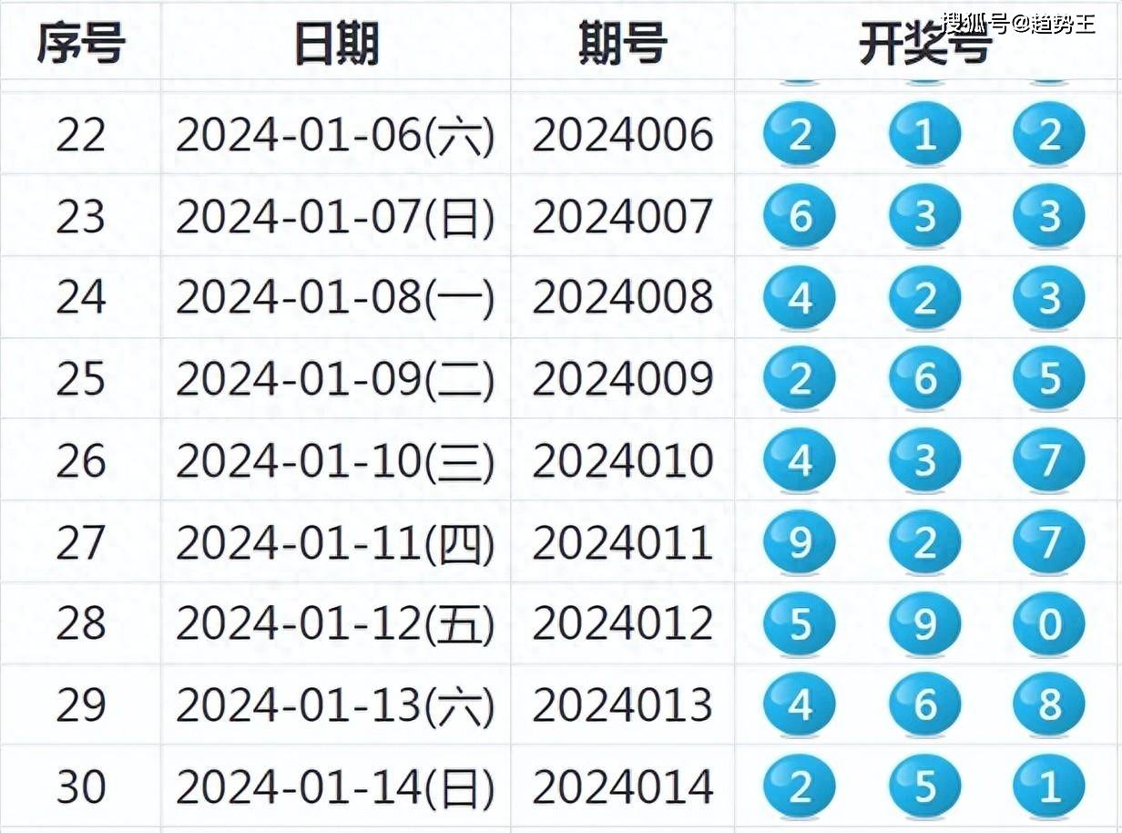 2025年港彩开奖结果,关于港彩开奖结果的预测与探讨——以2025年的展望为中心