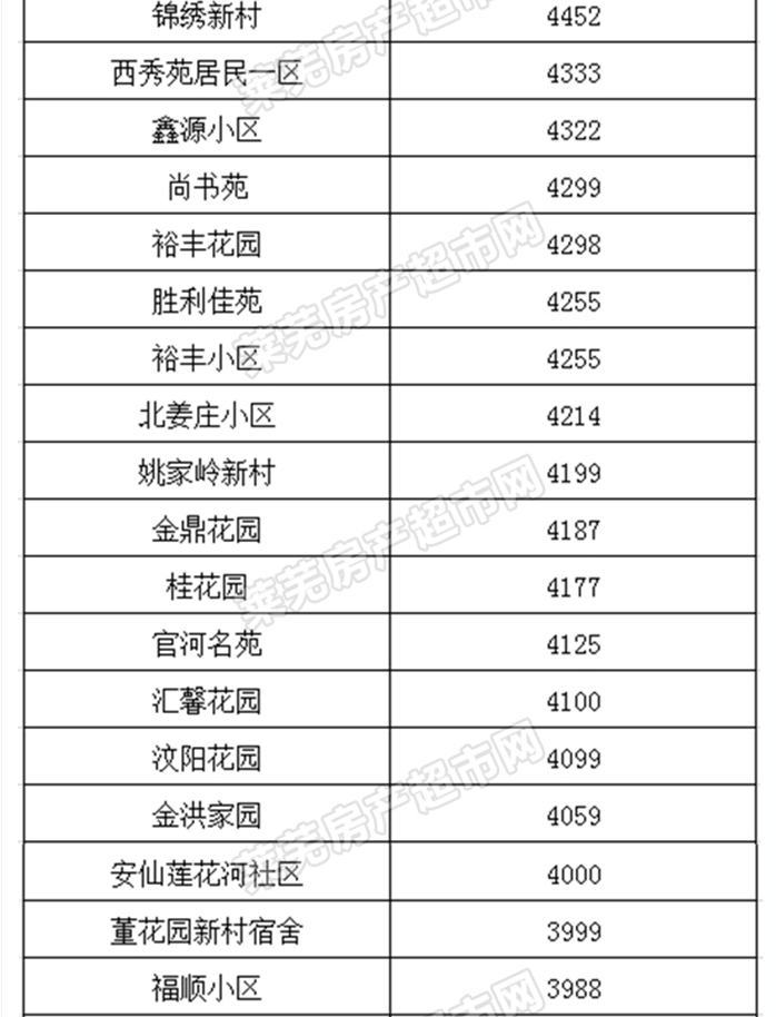 新澳门彩出码综合走势图表大全,新澳门彩出码综合走势图表分析与探讨（警惕违法犯罪风险）