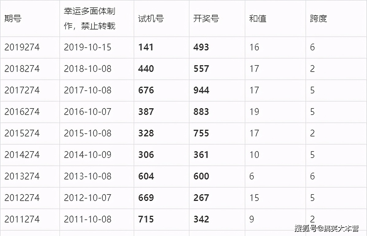 2025年澳门六今晚开奖结果,澳门彩票的未来展望，探索2025年澳门六今晚的开奖结果