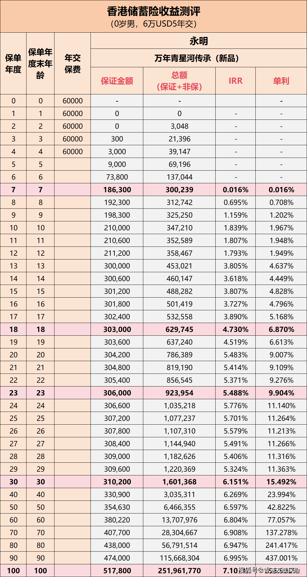 鸡犬不留 第10页