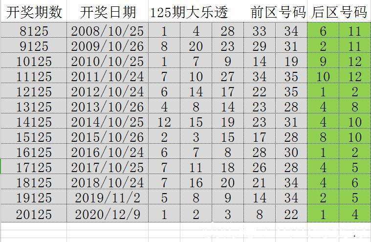 澳门开奖结果2025开奖记录今晚,澳门开奖结果2025年开奖记录——今晚的历史时刻