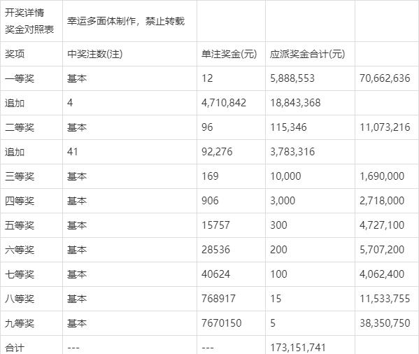 2025年今晚澳门开奖结果,探索未来之彩，2025年澳门今晚的开奖结果