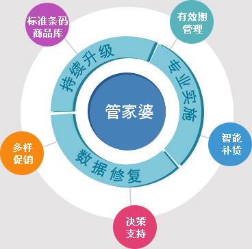 管家婆一肖-一码-一中,管家婆一肖一码一中——揭秘背后的神秘与智慧