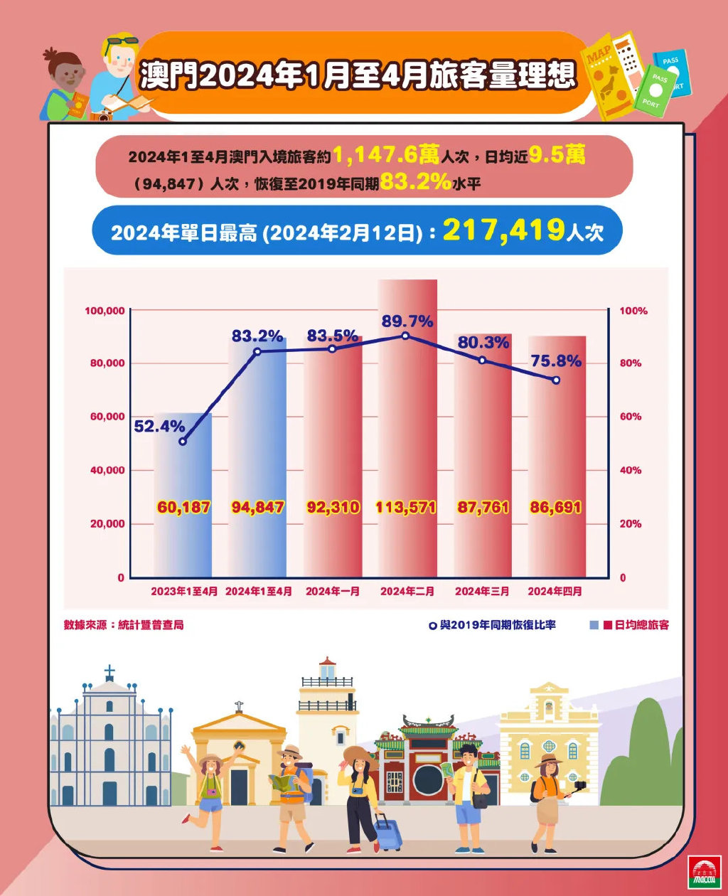 2025年澳门正版全资料,澳门正版全资料，探索未来的繁荣与机遇（2025年展望）