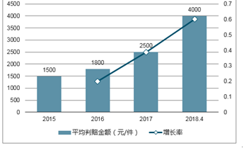 技术咨询 第12页