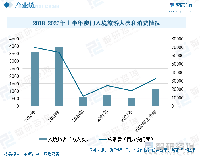 鸡犬不宁