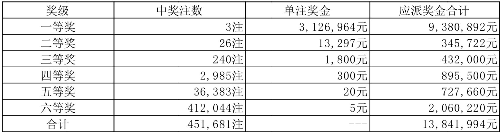 2025澳门天天开彩结果,澳门彩票的未来展望，聚焦2025天天开彩结果