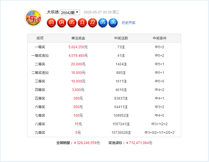 新澳门六开彩开奖结果近15期,新澳门六开彩开奖结果近15期，回顾与解析