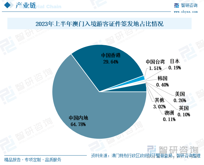 澳门王中王100%的资料2025年,澳门王中王的未来展望，2025年的全新篇章与资料分析