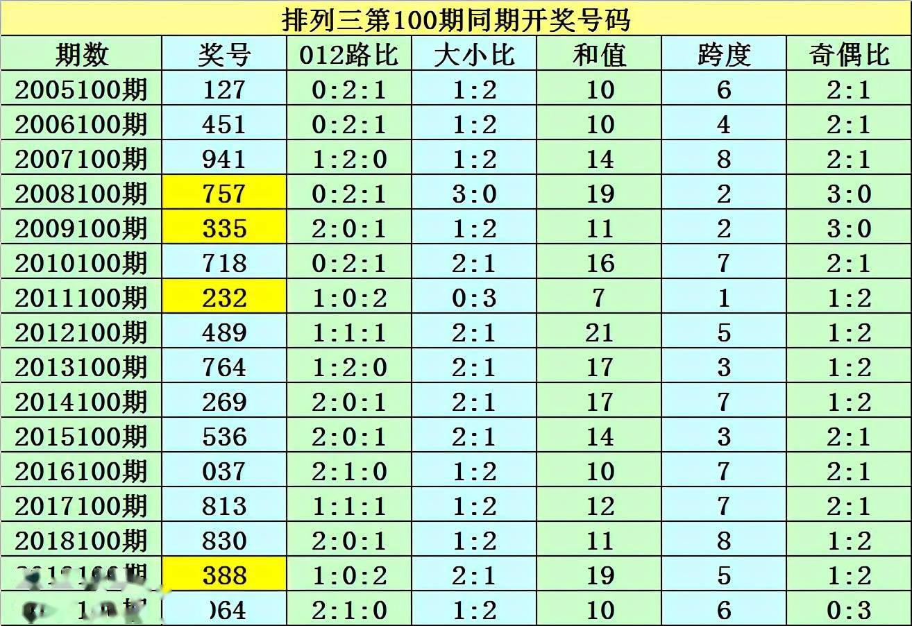 澳门三码三码精准100%,澳门三码三码精准，揭秘背后的真相与探索其真实价值