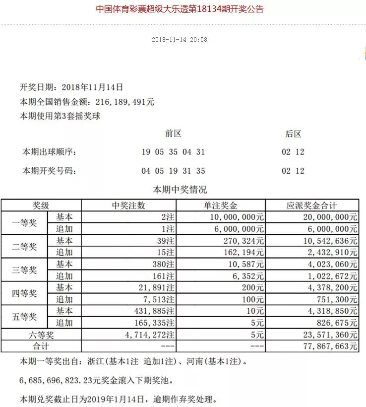 2025年今晚开奖结果查询,揭秘今晚开奖结果，关于未来彩票的预测与查询方式展望