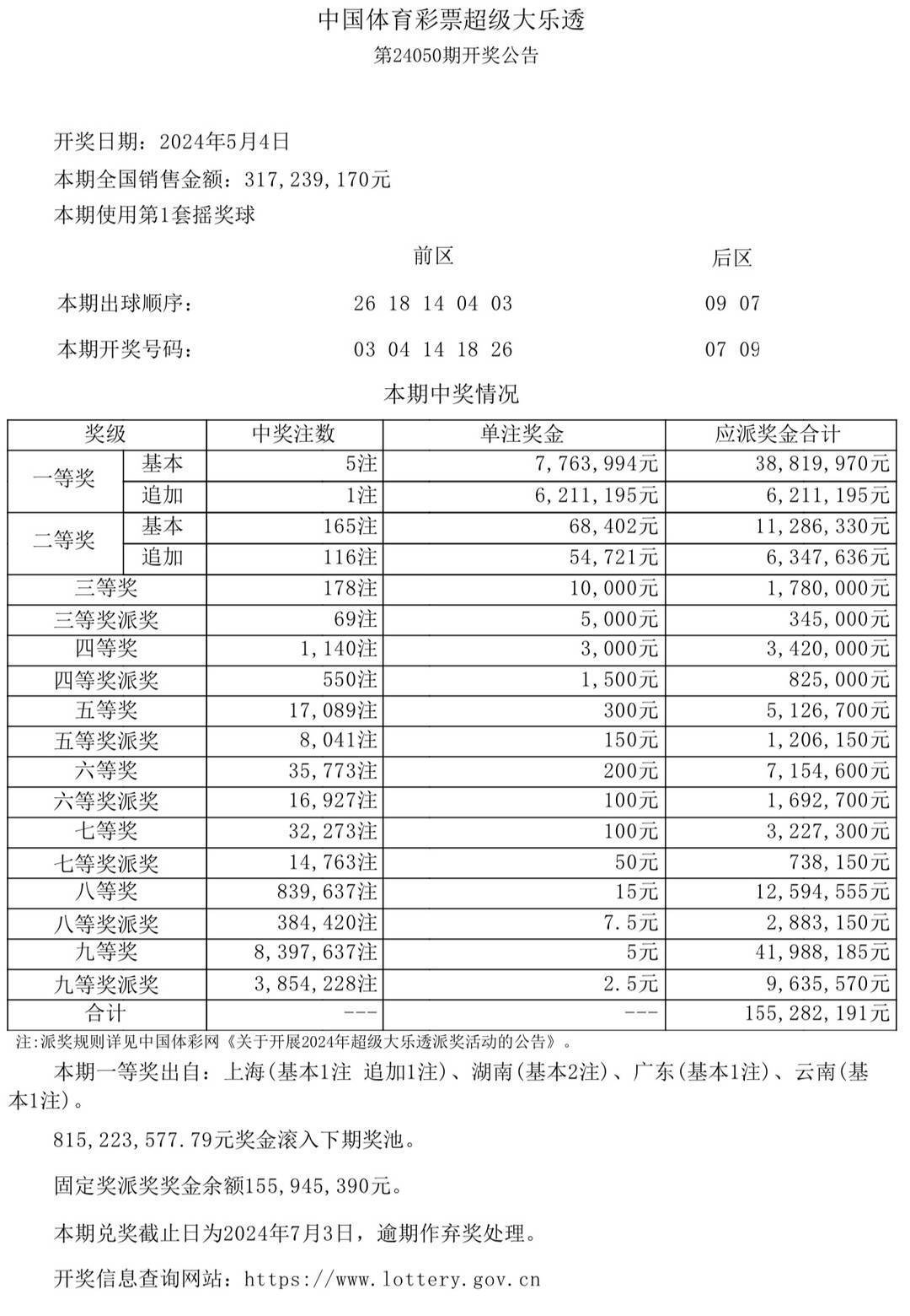 2025澳门六今晚开奖结果,澳门彩票的未来展望与开奖结果分析