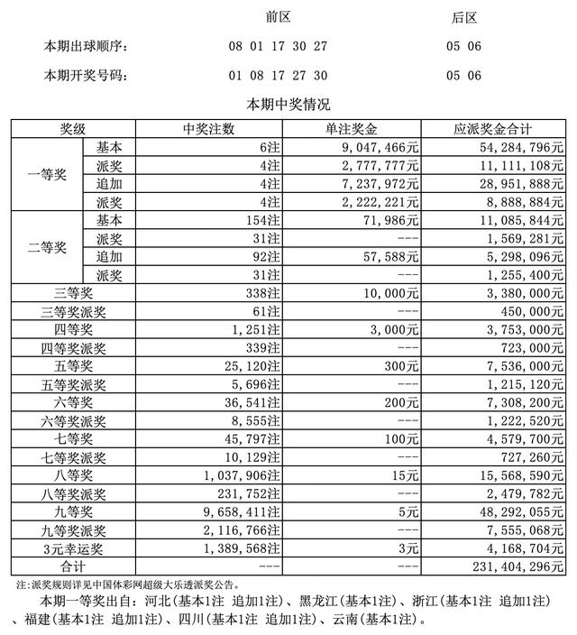 香港二四六开奖结果 开奖记录4,香港二四六开奖结果与开奖记录四探秘