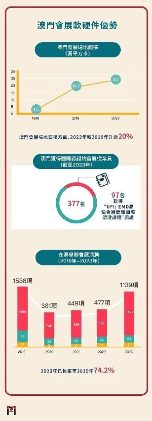 2025新澳门挂牌正版挂牌今晚,探索澳门未来，2025新澳门挂牌正版挂牌今晚的独特魅力