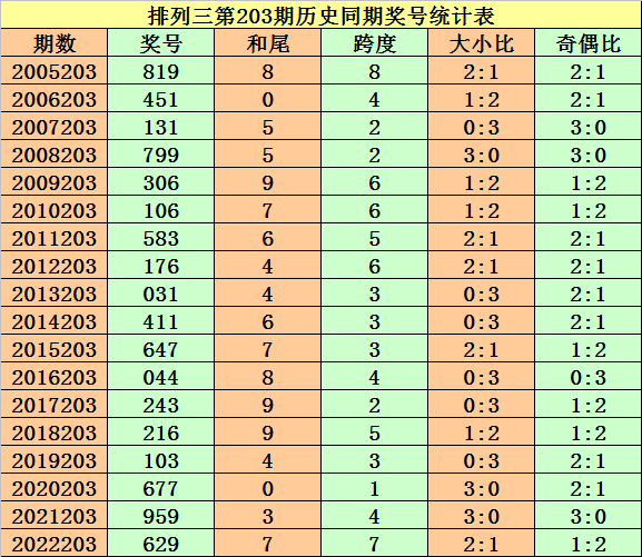 新澳三期内必出准确生肖,新澳三期内必出准确生肖，预测与解析