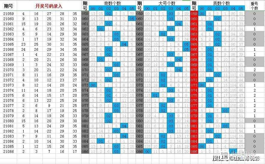 澳门六开彩天天开奖结果022期 07-28-38-41-04-32T：12,澳门六开彩天天开奖结果第022期分析，开奖号码与未来趋势预测