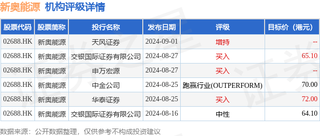 新奥免费料全年公开080期 18-24-27-29-36-40H：41,新奥免费料全年公开第080期，揭秘数字背后的秘密与期待