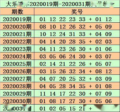 24年新澳免费资料014期 12-19-22-23-25-34A：33,探索新澳免费资料，揭秘24年014期彩票数字的秘密（关键词，新澳、免费资料、彩票数字）