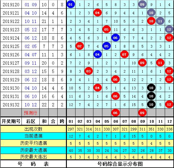 今晚9点30开什么生肖26号086期 07-09-10-23-25-26Y：22,今晚9点30分的生肖彩票，探索26号086期的奥秘与预测