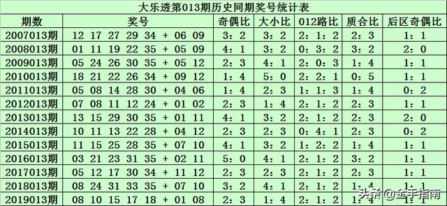 24年新澳免费资料014期 12-19-22-23-25-34A：33,探索新澳免费资料，揭秘24年014期彩票数字的秘密（关键词，新澳免费资料、彩票数字）