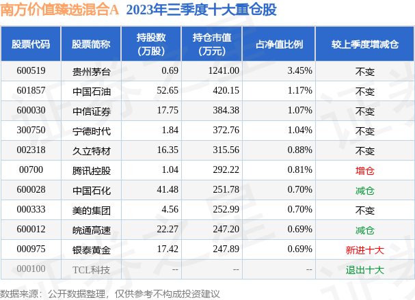 新澳好彩免费资料查询最新023期 16-22-23-25-45-49C：23,警惕网络赌博陷阱，切勿陷入新澳好彩的虚假诱惑