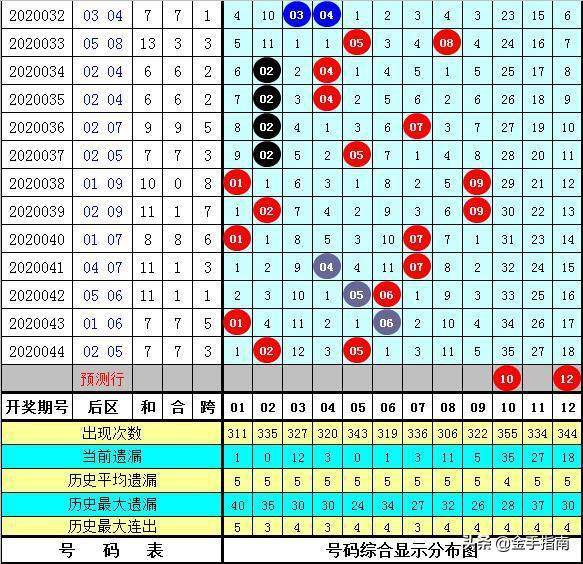 澳门三码三码精准100%010期 13-21-24-29-43-46C：40,澳门三码精准预测，探索数字背后的奥秘（第010期分析）