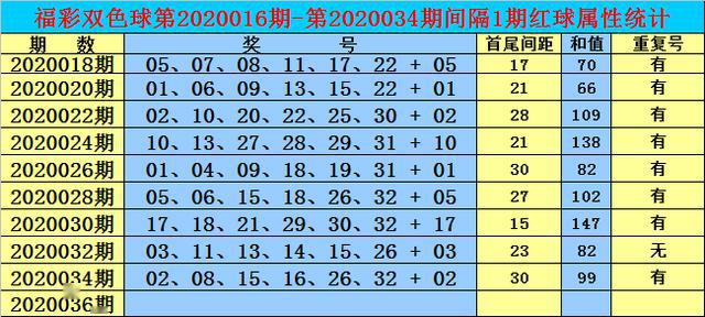 2025年香港正版内部资料009期 04-16-24-28-40-41X：23,探索香港正版内部资料第009期，数字组合的魅力与未来展望