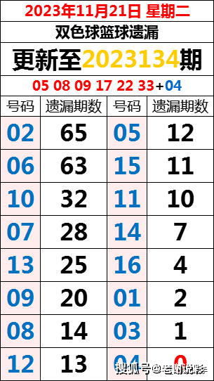 新澳门彩出码综合走势图表大全067期 21-26-27-38-45-48S：11,新澳门彩出码综合走势图表分析——以第067期为例（警惕赌博风险）